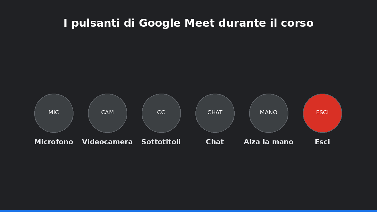Come partecipare a un corso online con Google Meet 1 I pulsanti di Google Meet durante il corso